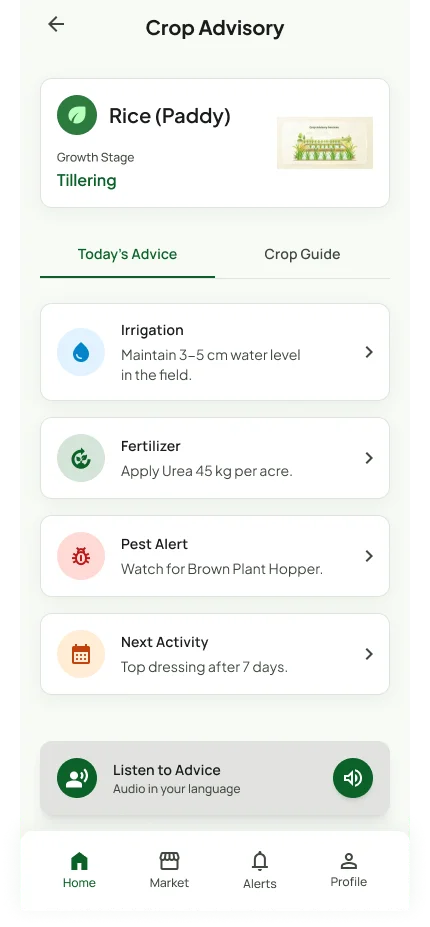 Kisaan Saathi crop advisory concept